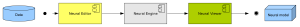 Neural Designer activity.png