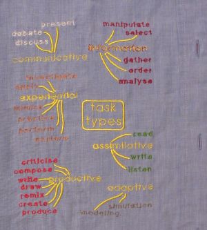 Elna-taxonomy-2.jpg