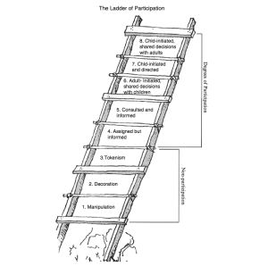 Ladder-of-Childrens-Participation-Illustration-Roger-Hart.jpg