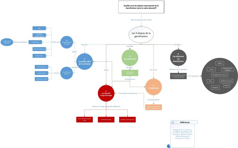 File:Production1 Gamification JackyV2.jpg