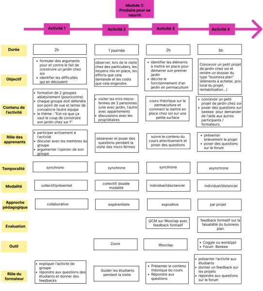 File:Module 2..png