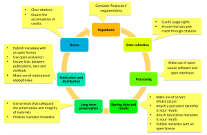 OpenScienceResearchInitiative-ResearchLifecycle.png