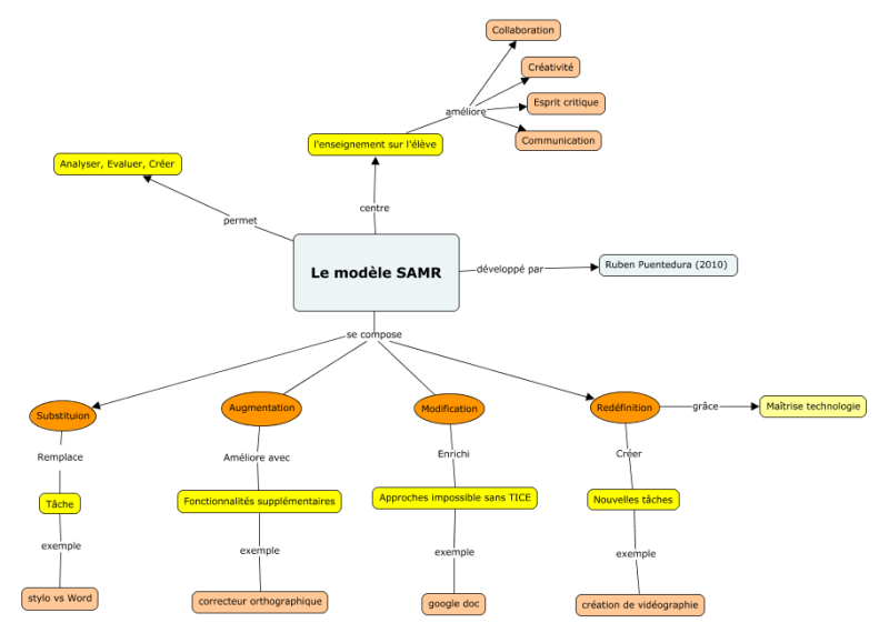 File:SAMR CarteConceptuel2.png
