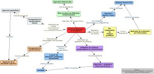 Strategies problemes.jpeg