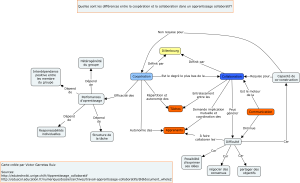 Garretv0 Apprentissage collaboratif v1.png