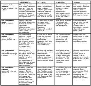 Rubrics trainingC4W-Module 1-OralPresentation.jpg