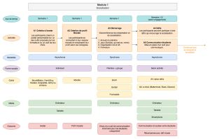 Formations doctorants-Module1-Activités.jpg