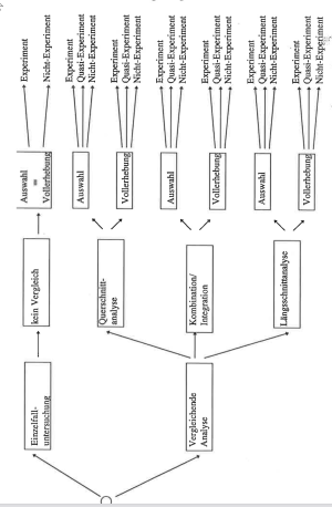 Kloeti-widmer-untersuchungsdesign.png