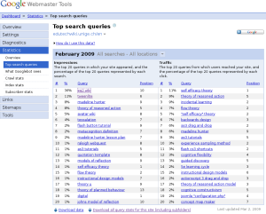 Google-webmaster-tools-2009-3-statistics.png