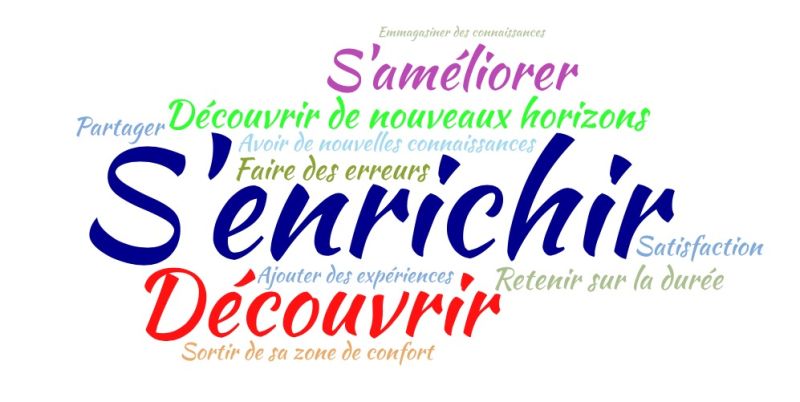 File:Word Art.jpg