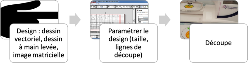 File:Workflow decoupe-vinyle.png