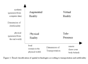 Benford-shared-spaces-typology.png