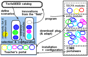 C3ms-portal-scenarios-modules.png