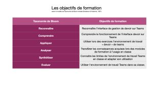Objectifs taxonomie bloom..jpg