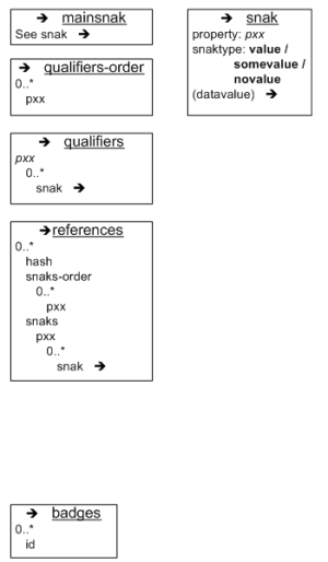 Wikidata model 2.PNG