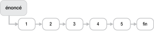 Linear2x.png