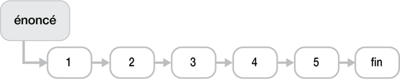 File:Linear2x.png