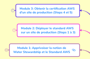 Structure Cours AWS.png