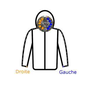 Gauche droite schema.png