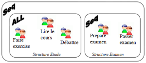 Modele-ldl-modx.png