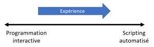 R interactive programming vs automated scripting.png
