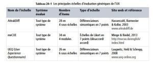 Echelles-ux.jpg