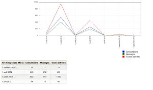 Statistiques-1.jpg