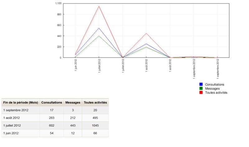 File:Statistiques-1.jpg