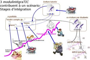 Modulintegratic-eportfolio-si.jpg