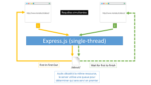 Express.js-single-thread.png