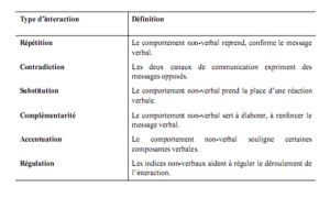 Fichier-communication emotion.jpg