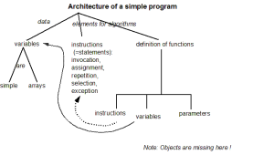 Programming-elements.png