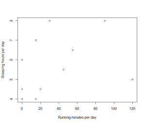 R scatterplot avec plot.png