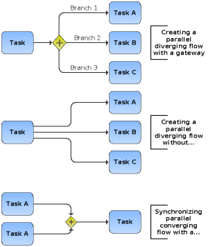 BPMN-12-parallel-gateways.png