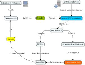 Express.js-normal-web-server.png