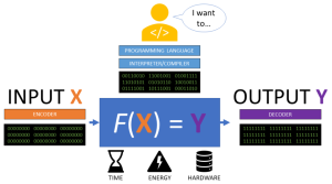 IntroProgrammation fxy.png