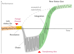 Satir-J-Curve-mod-ruffieux.png