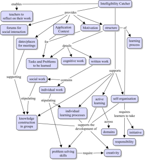Stary-weichhart-intelligence-catchers-concept-map.png