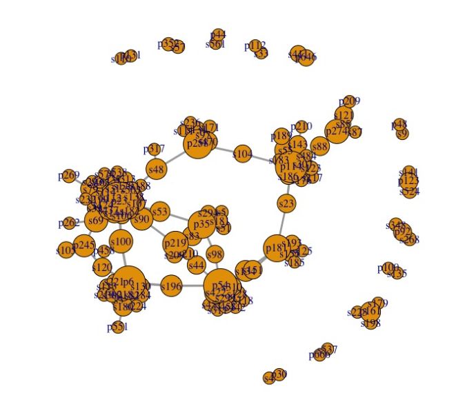 File:Networkana graph3.jpeg