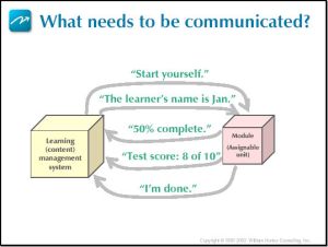 Scorm-communication.jpg