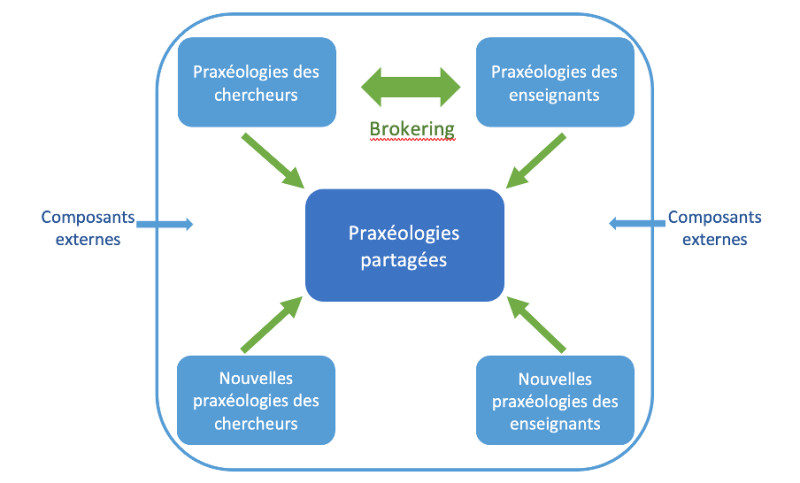 File:Brokering.png