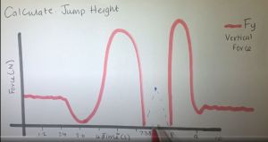 Diagramme calcul hauteur du saut.jpg
