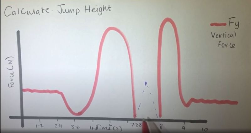 File:Diagramme calcul hauteur du saut.jpg