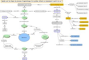 EducatedEnseignementParCas V6.jpg