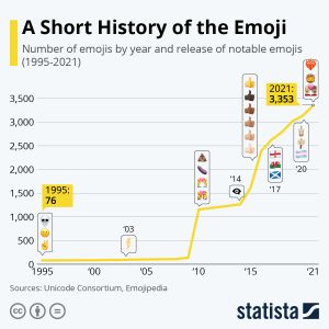 Emoji-statista.jpg