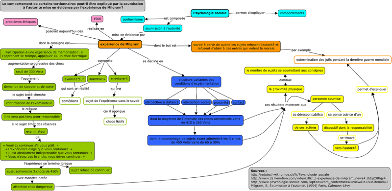File:PsychologieSocialeMilgram2Comp.png