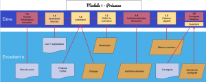 Module 1 presence.png