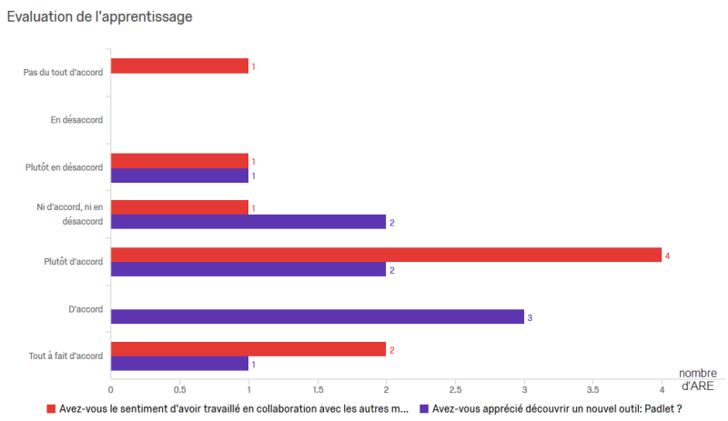 File:Qualtrics-q2.png
