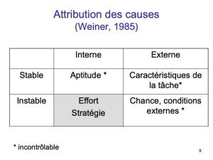 Tableau d'attribution des causes de Weiner.jpg