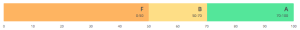 Evaluation (edX).png
